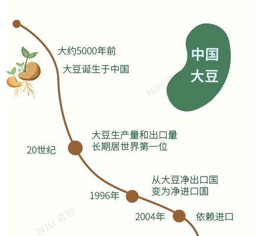 寻找大豆的故乡（探索大豆的原产地及其历史文化）