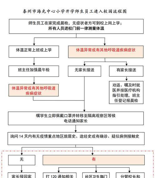 长寿花病虫害综合防治方法（多措并举）
