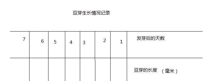 绿豆生长条件及特点探究（生长环境因素与豆芽特征分析）