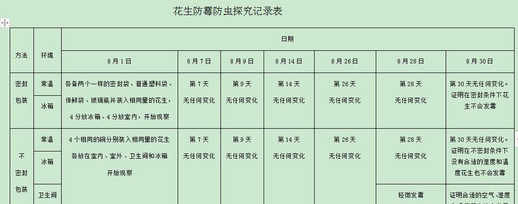 自制花生花肥，提高产量（制作方法详解）