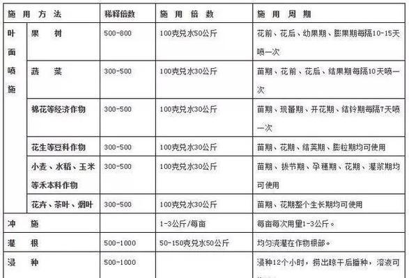 鸡蛋皮的妙用——肥料和花肥（环保利用废弃物品）