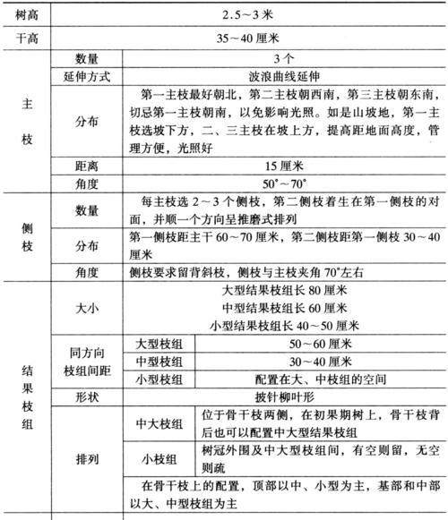 核桃树套种之盈利品种与技术（科学选择套种作物）