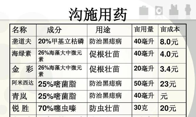 土豆黄叶病的原因及治疗处理方法（探究土豆黄叶病产生的原因及如何治疗和预防）