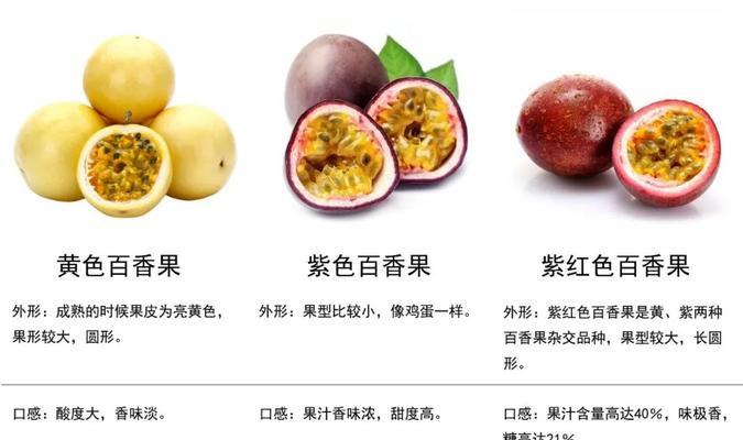 百香果病毒病的症状、防治方法及预防措施（了解百香果病毒病）