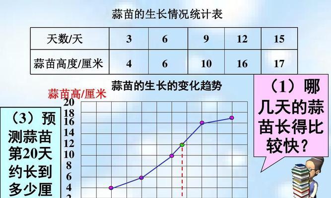 百香果种植时间与生长周期（掌握百香果种植的最佳时期和生长周期）