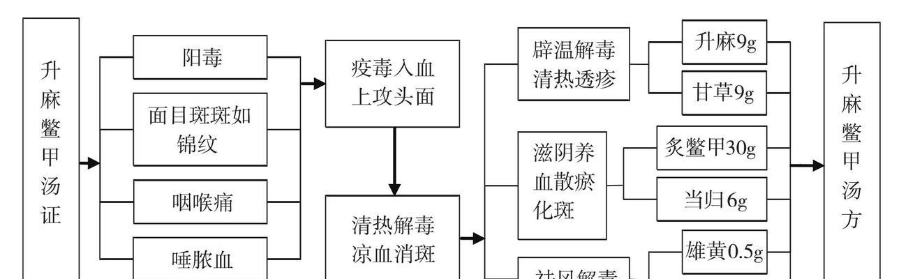 冬青炭疽病是怎么引起的？有效治疗方法有哪些？