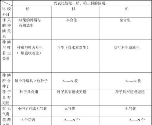 对节白蜡配土方法是什么？种植土壤选择有哪些常见问题？