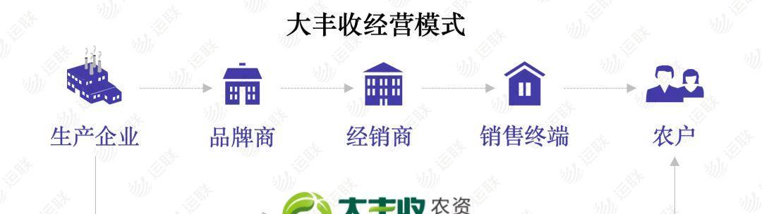 农药出口受阻意味着什么？它对市场有何影响？