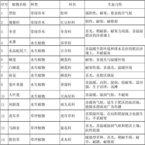 青皮草是什么植物？它有哪些用途和特性？