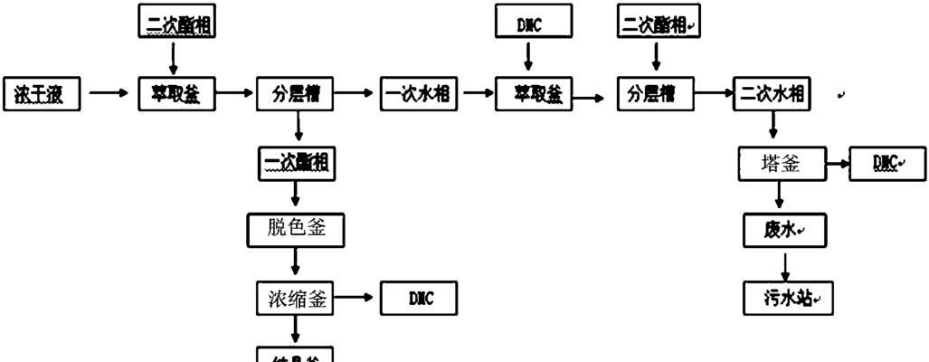 植物萃取结晶的过程是怎样的？
