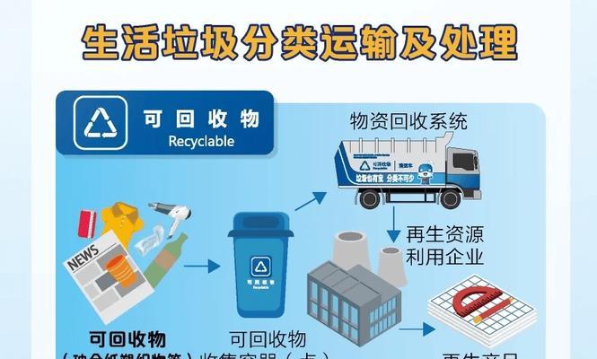 植物废油回收后如何处理？有哪些环保处理方法？