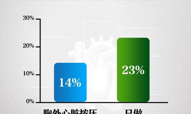 植物人恢复呼吸要多久才能恢复？恢复过程中需要注意什么？
