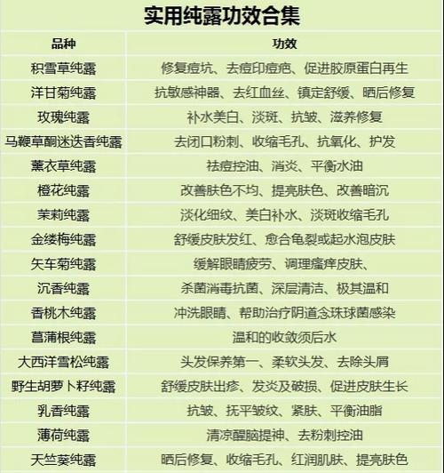 植物香精应该如何选购？选购时应注意哪些事项？