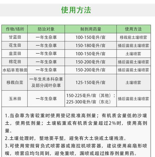 除杂草组合农药具体指什么？它如何有效除草？