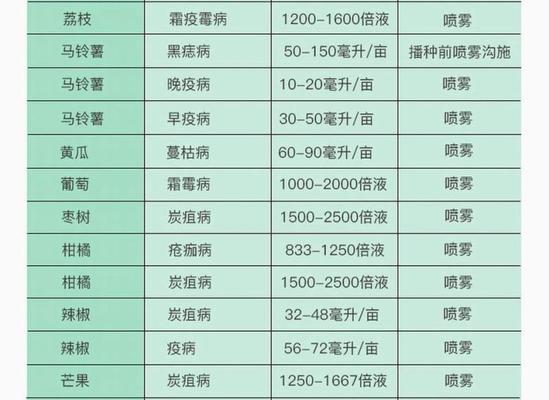 微毒农药成分指的是什么？微毒农药的成分有何作用？
