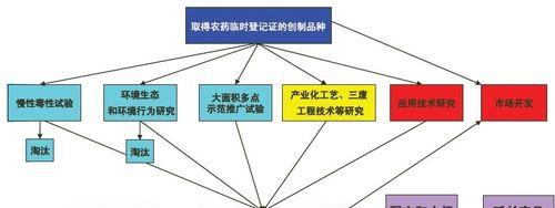 撒农药的行为有何含义？