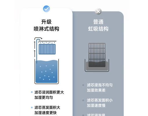 植物养殖加湿器的正确使用方法？