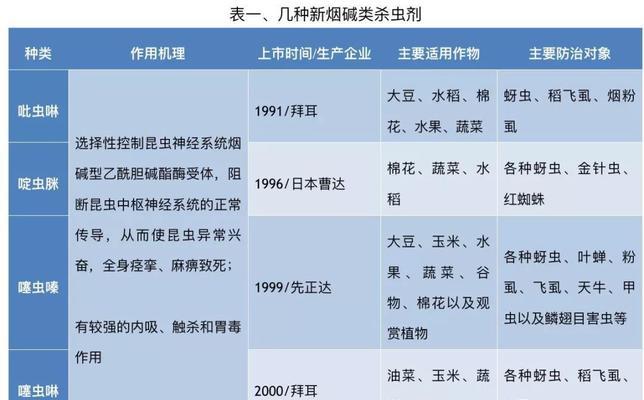 农药形态有哪些类型？各自有何特点？