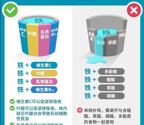 植物缺铁怎么办？补铁用什么方法最有效？