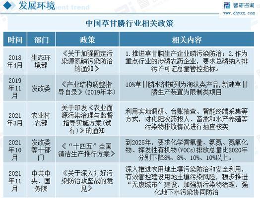 带氯醛糖农药的定义是什么？它在农业中的用途是什么？