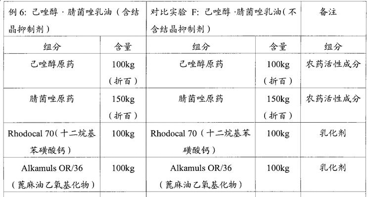 氧化还原剂在农药中起什么作用？它对作物有何影响？