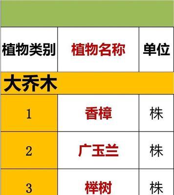 植物分类写作有哪些要点？如何系统地描述植物？