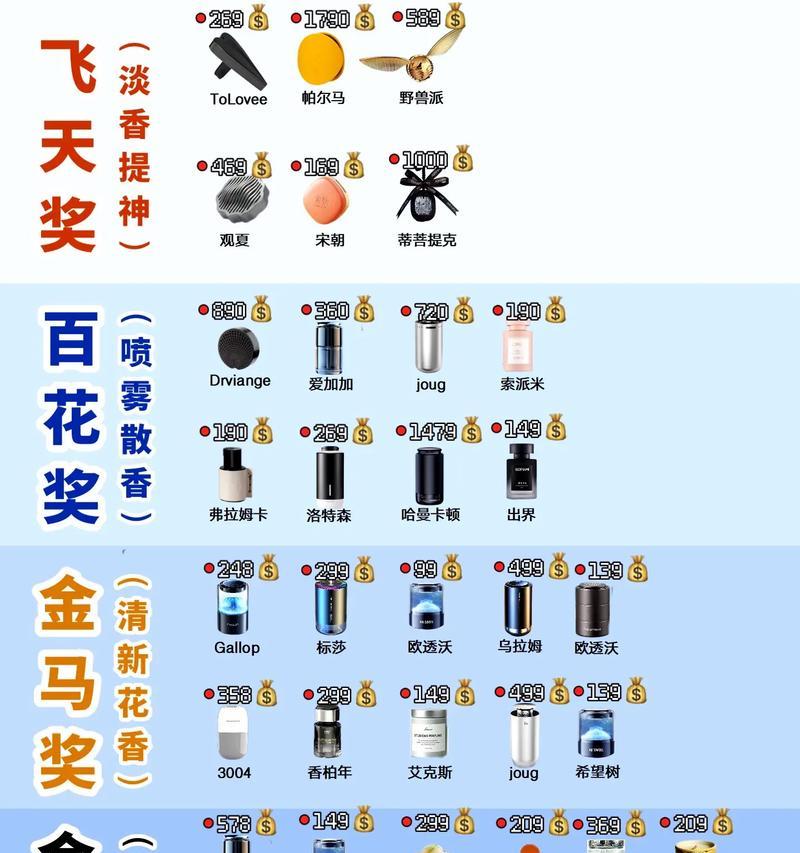 天然植物车载香薰有哪些？如何选择和使用？