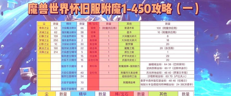植物魔法附魔需要多长时间学习？学习过程中应注意什么？
