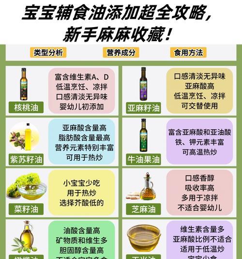 植物吸收油脂肪的原理是什么？