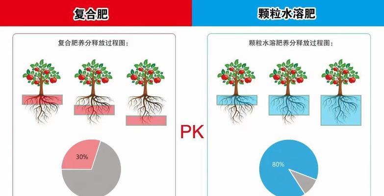植物是如何从土壤中吸收养分的？哪些元素是植物生长必需的？