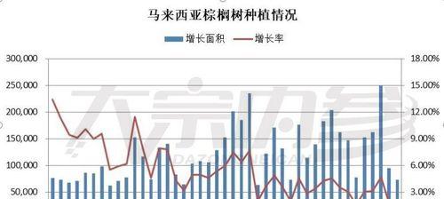 怎么种树有证书的植物？种植证书植物的步骤是什么？