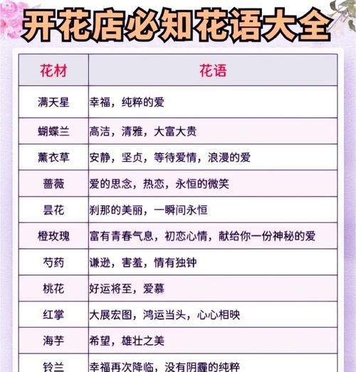 古人的浪漫花语是什么？古人如何通过花语表达浪漫？