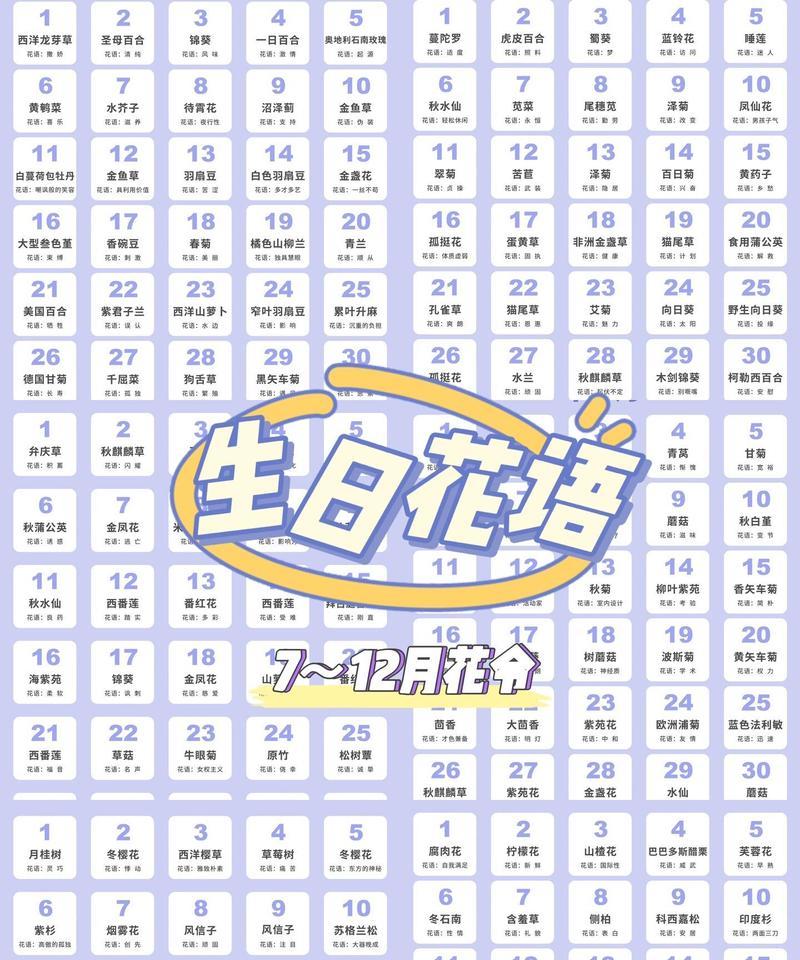 12月16日出生的人的生日花语是什么？