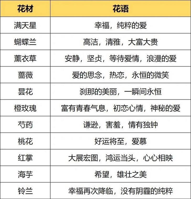 结婚时送花的花语代表什么？
