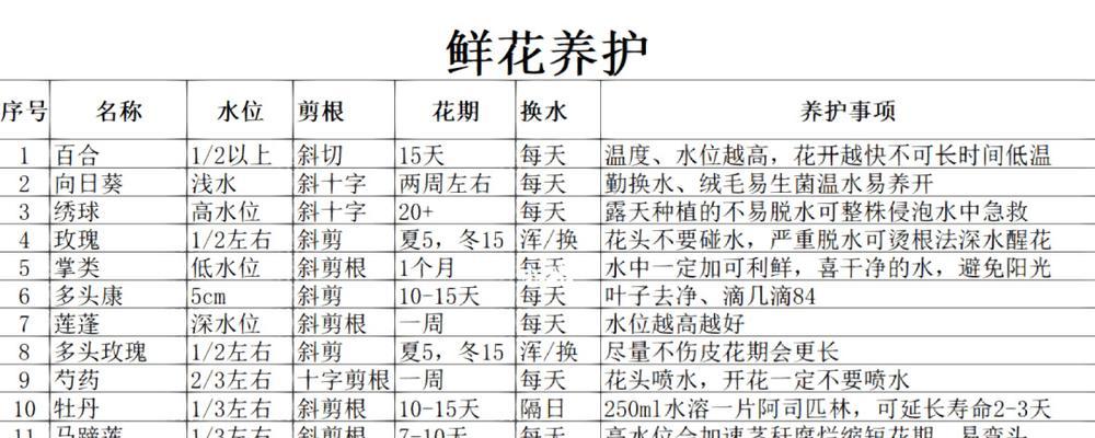 黑料怎么浇君子兰水好不好？使用黑料的正确方法是什么？