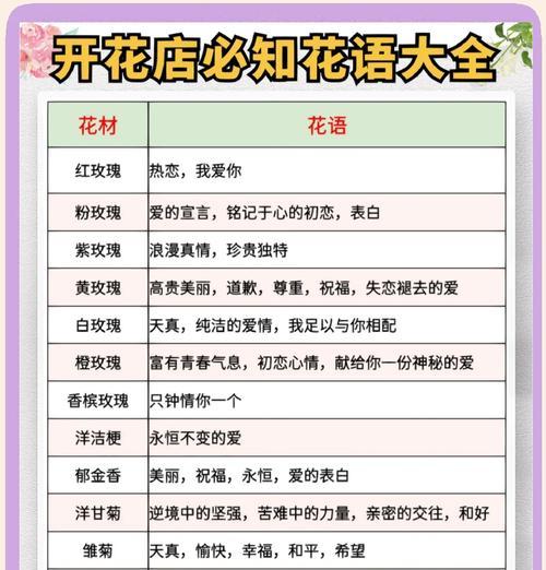 新婚送花应该选择什么花语？有哪些花语既好听又有寓意？