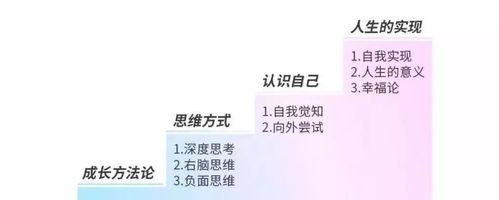 繁花语录中真正的成长是什么意思？花语录如何体现成长的主题？