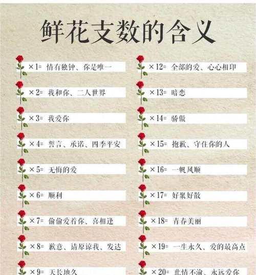 如何根据花语选择合适的花卉？