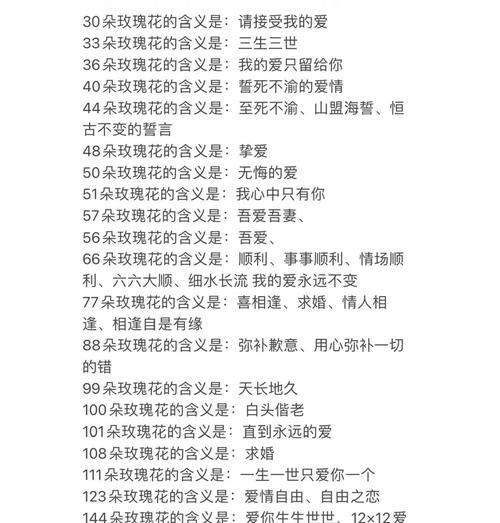 哪种花语能表达朋友间的欣赏？