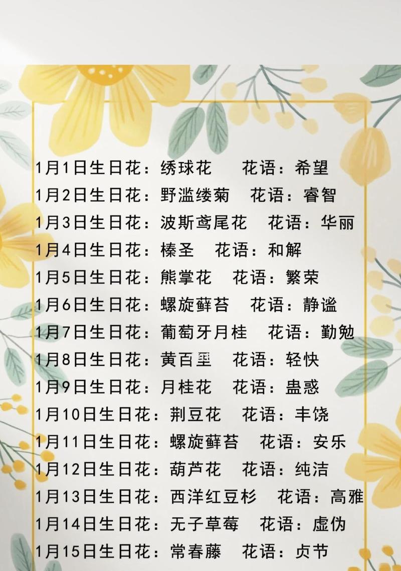 2月22日的花语代表什么？