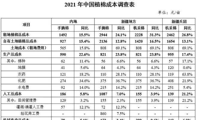 仙人球种植成本和收益如何计算？