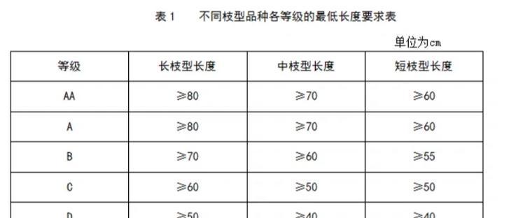 玫瑰花种植温度要求是什么？如何在线选购？