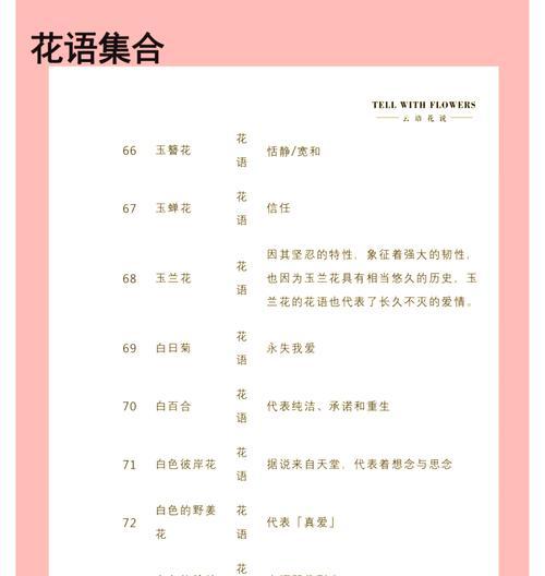 女生用花语告诉男生意味着什么？花语背后的含义是什么？