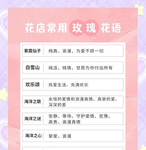 多束玫瑰花花语是什么？不同数量的玫瑰代表什么？