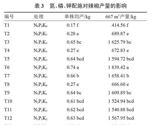 玫瑰花施肥氮磷钾比例如何确定？