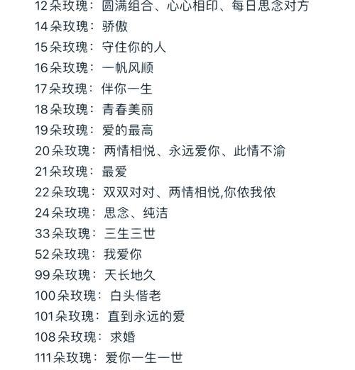 玫瑰花语代表什么？送给小美女的玫瑰有何深意？