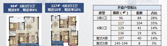 珠实云悦开盘的花语折扣是什么？开盘时有哪些优惠活动？
