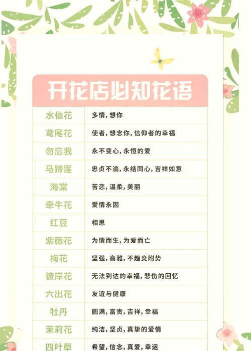 12月12日出生的人的花语是什么？