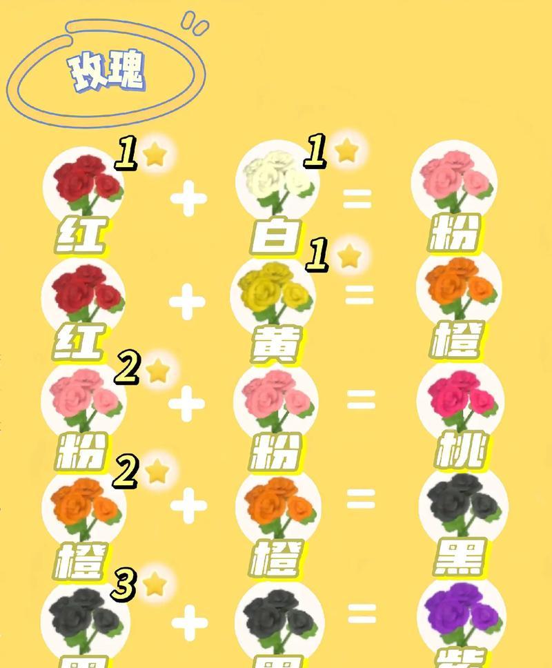 杂花的花语和寓意是什么？它们各自代表了什么？
