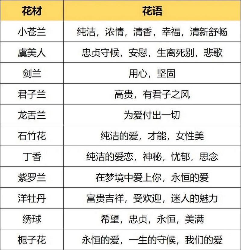 天冷送花的花语含义是什么？天冷送花代表什么？